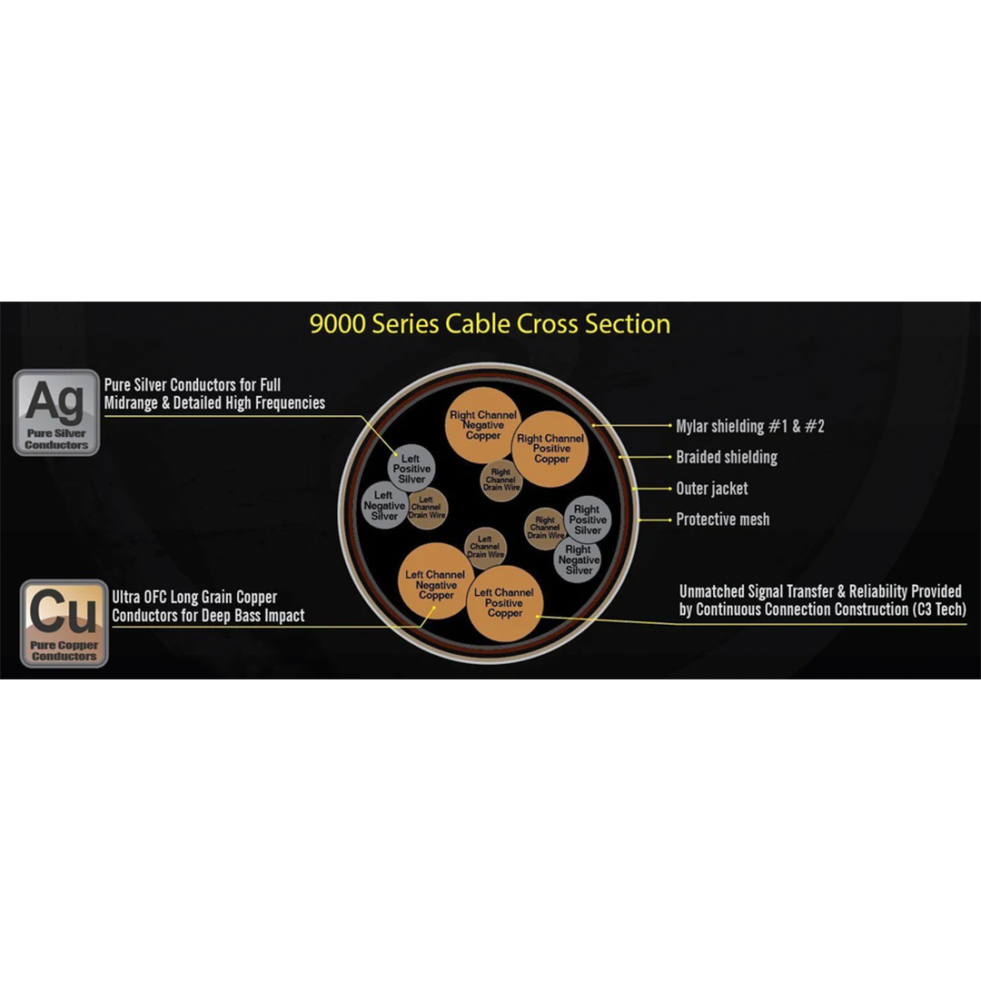 Stinger SI92YF, 9000 Series OFC 2 Female 1 Male Y Adapter