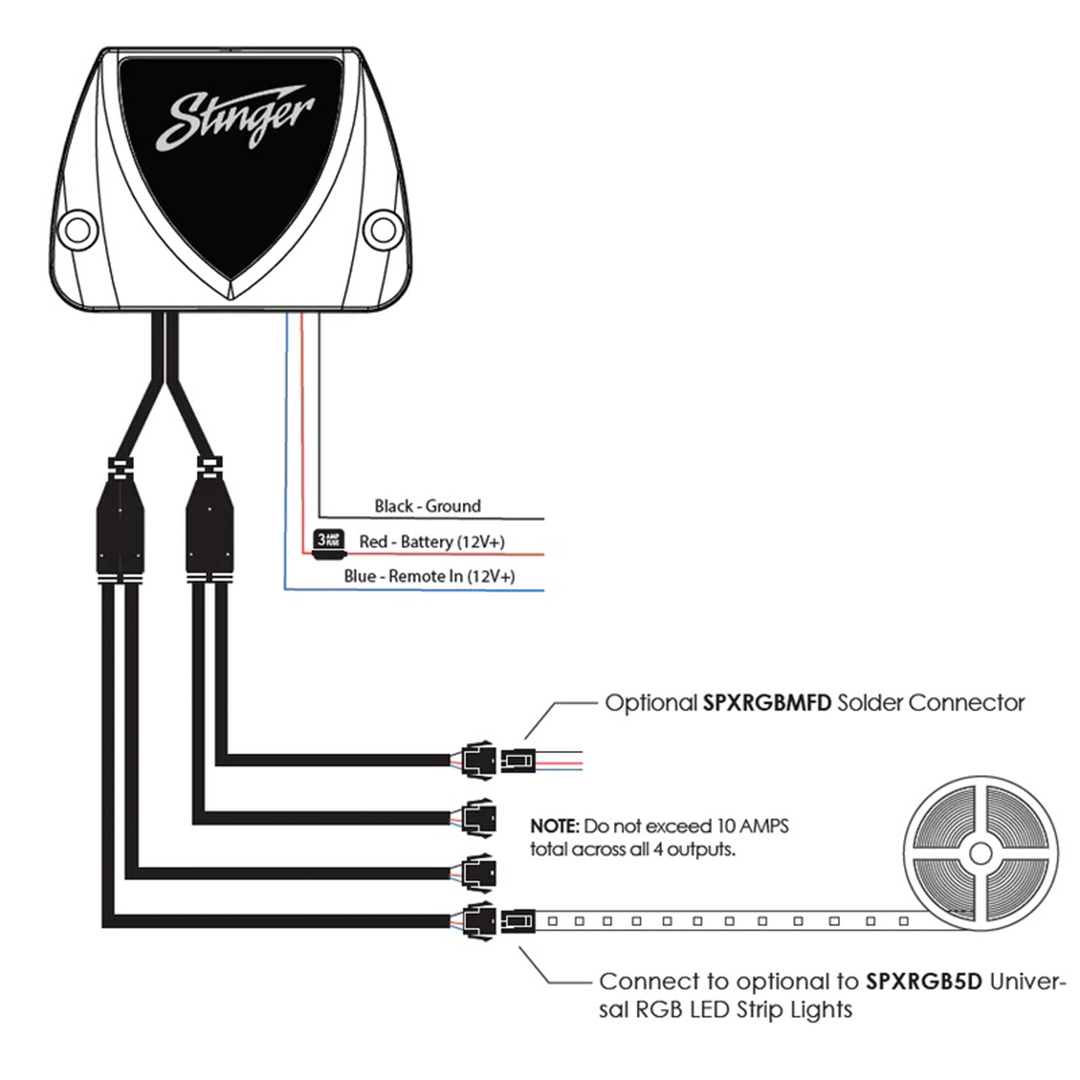 Stinger SPXRGBCD, Bluetooth Smart Controller for Dynamic LED Light Strips