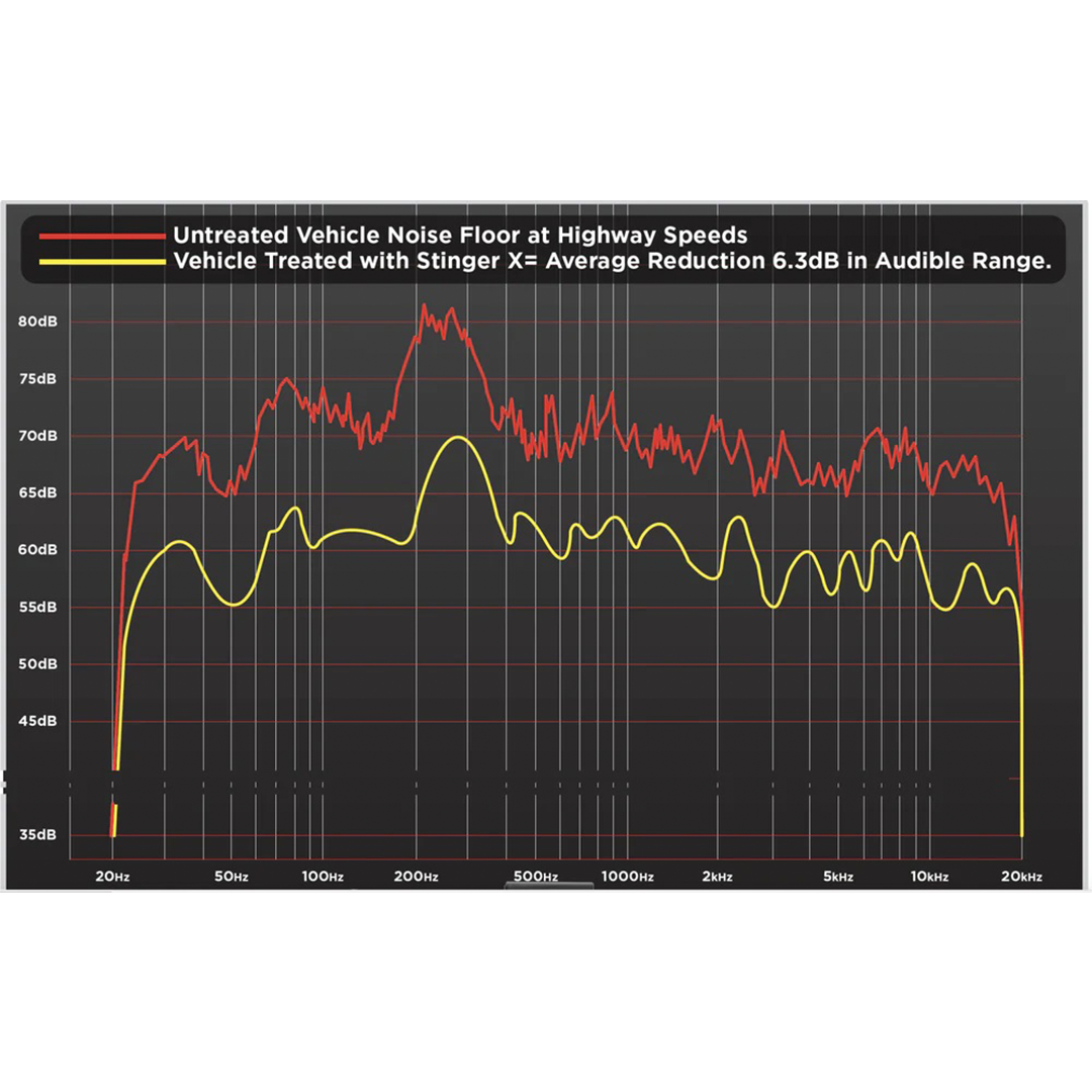 Stinger X2DTR, X-Mat Sound Damping Truck Kit - 20 Sq. Feet