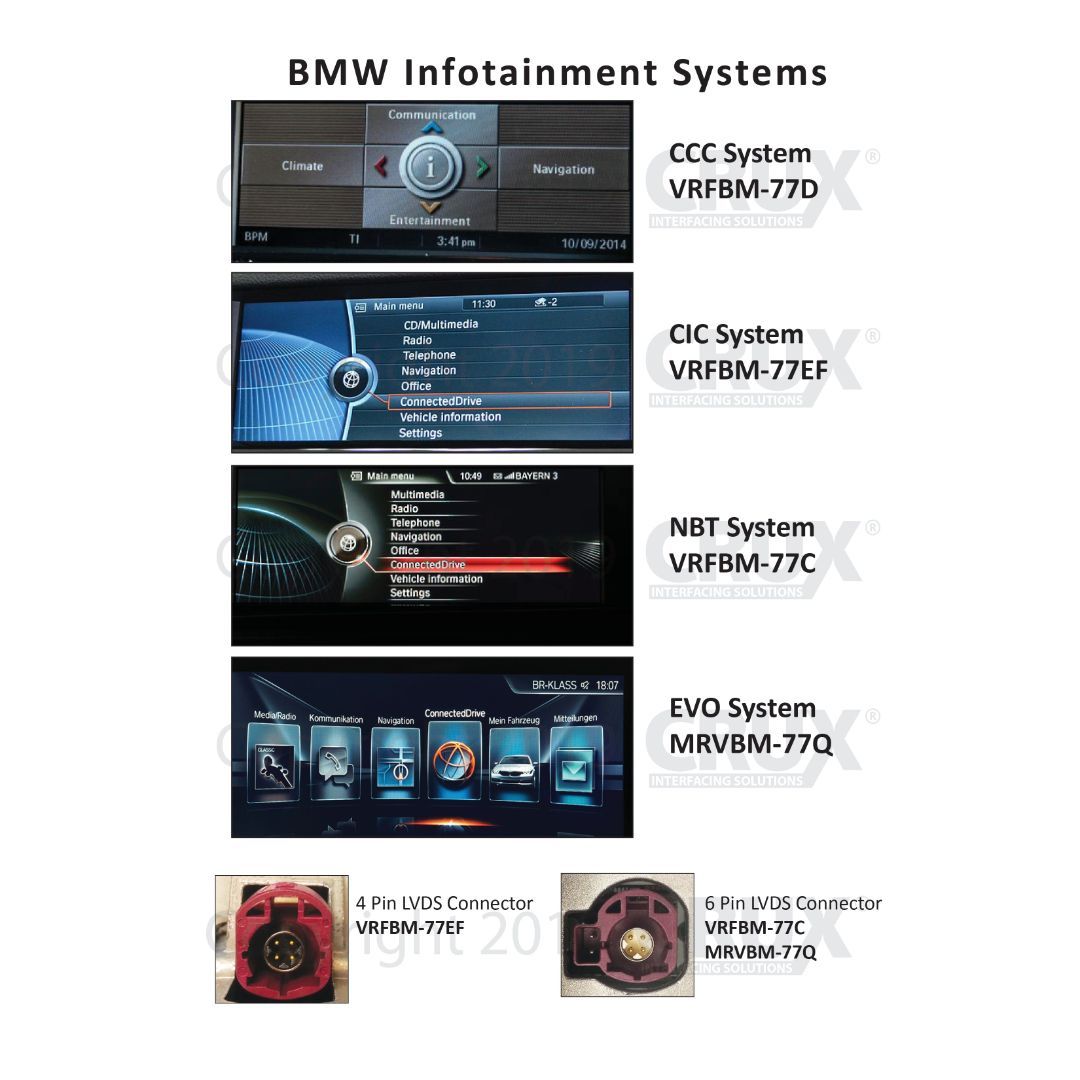 Crux VRFBM-77EF, Rear-View Integration for BMW E & F-Series Vehicles with 4-Pin LVDS Units