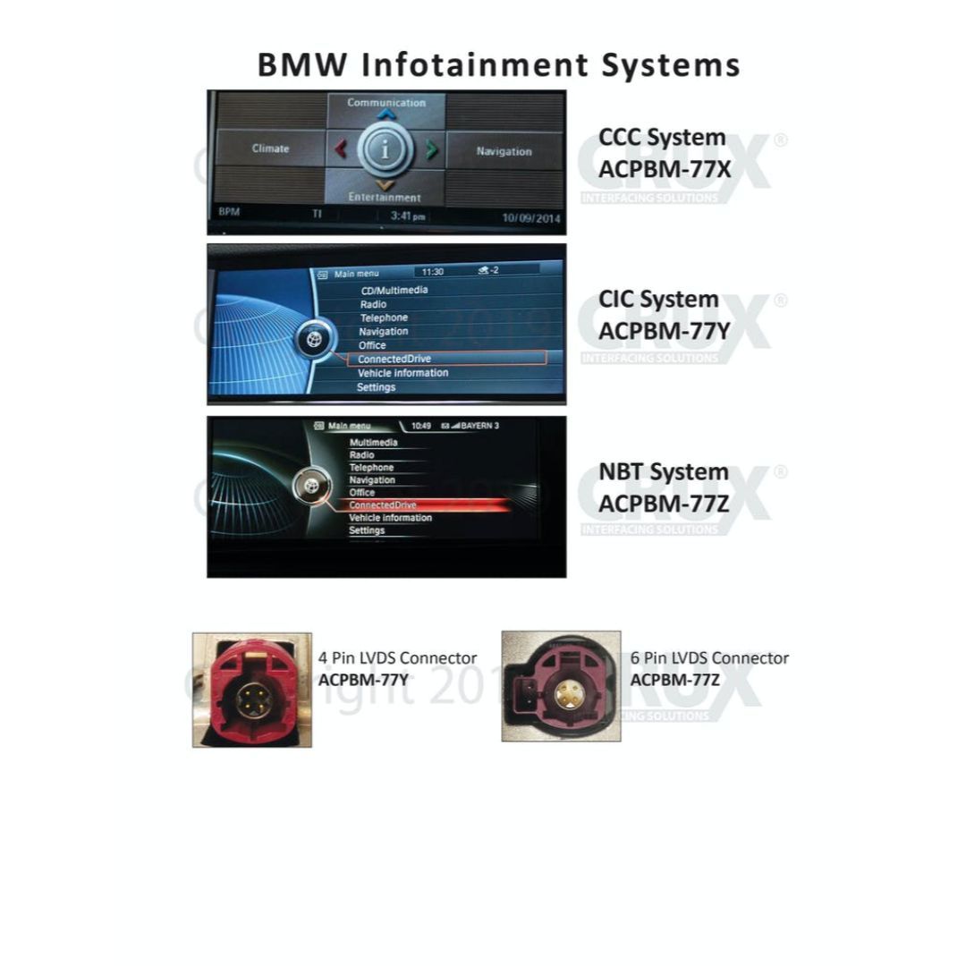 Crux ACPBM-77X, Smart-Play Integration for select BMW E-Series vehicles with CCC Navigation & 10-Pin LVDS Connector